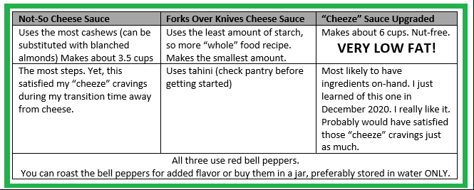 Cheese Sauces Compared